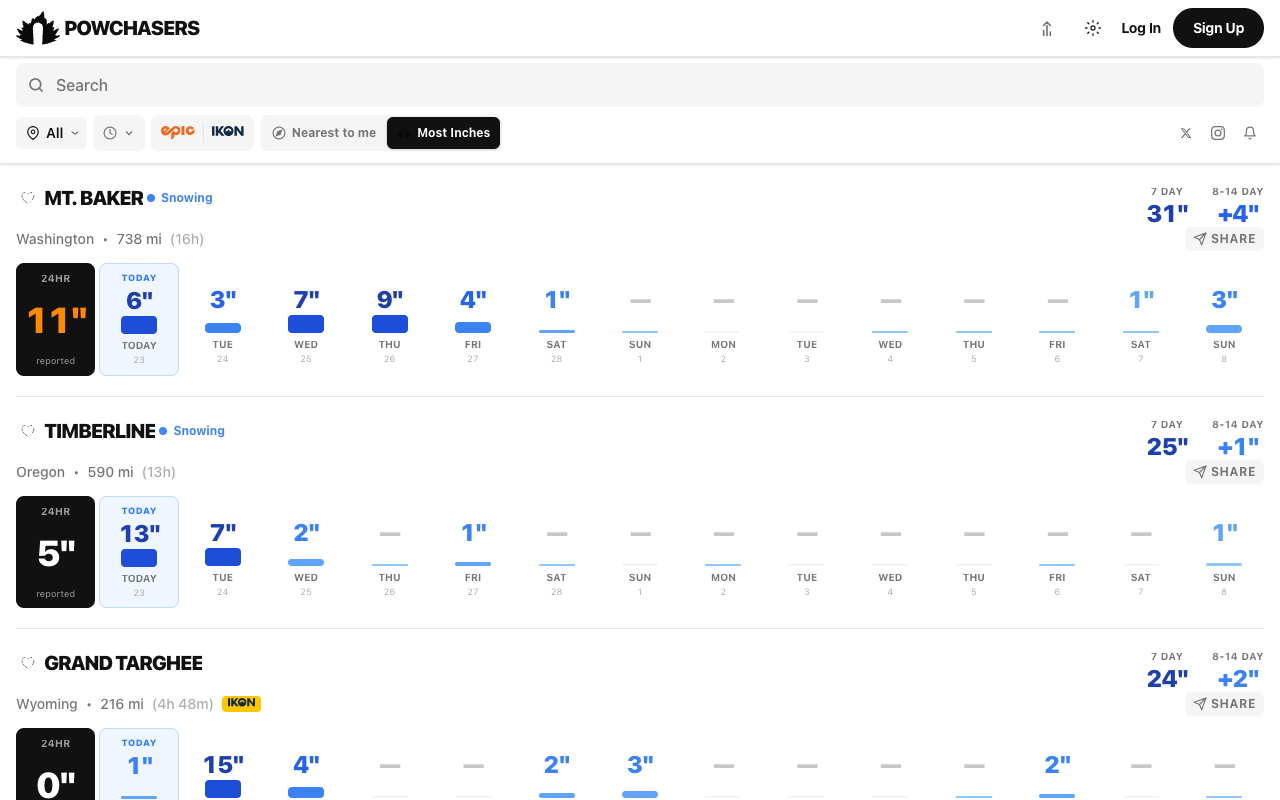 Powchasers — Snow forecasts for ski resorts